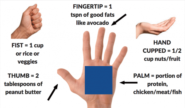 Have you got Portion Distortion?